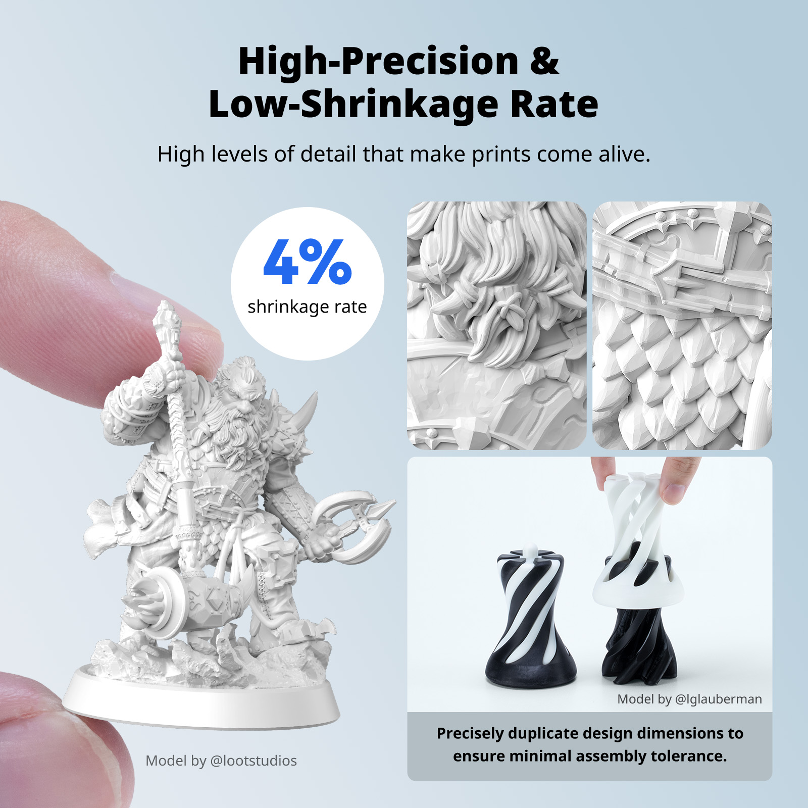 ANYCUBIC Water-Washable Like A - огляд і ціна 3D Printing Sla
