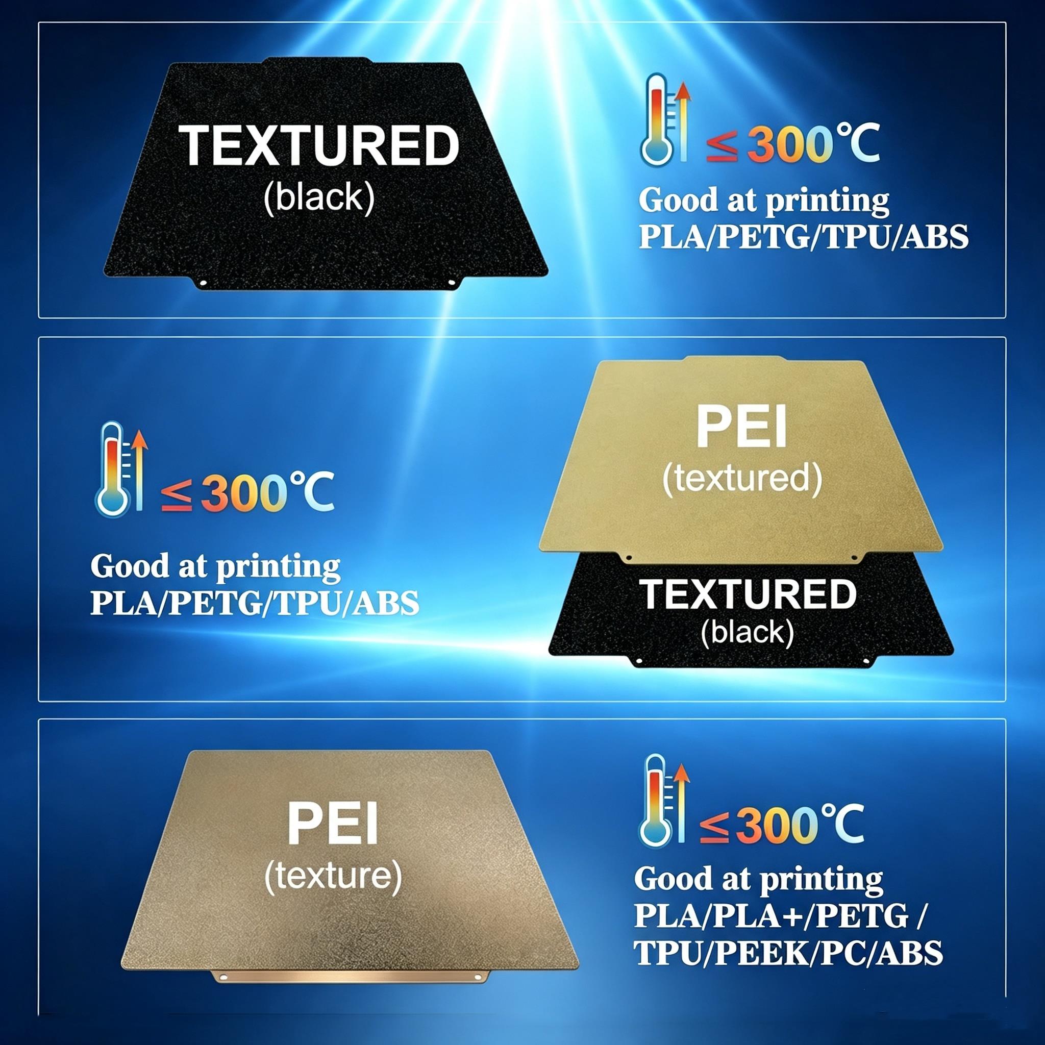 For Flashforge Creator 5 PRO D - огляд і ціна Pei Sheet