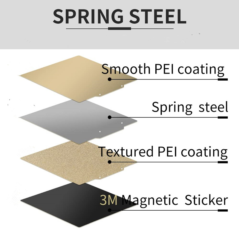 Double Sided Textured/Smooth P - огляд і ціна Pei Sheet