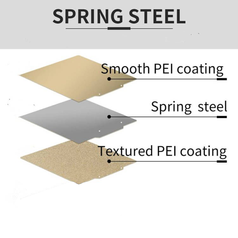 Double Sided Textured/Smooth P - огляд і ціна Pei Sheet