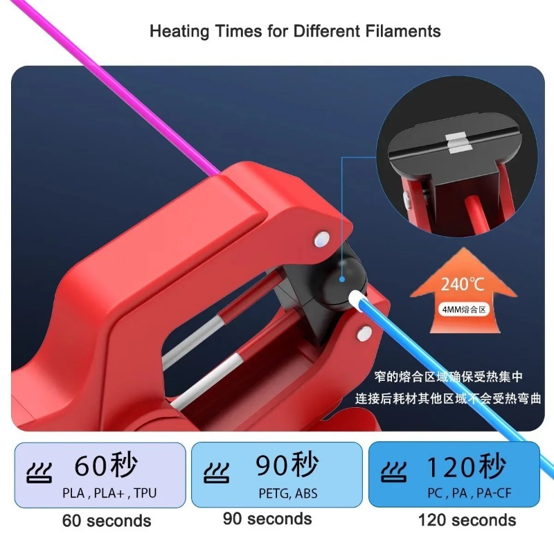 3D Printer Filament Welder Fus - огляд і ціна 3D Printing Filament